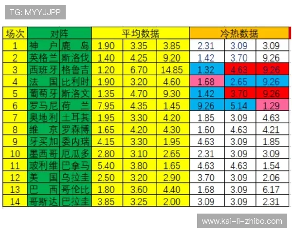 波胆赔率转换避坑指南看懂彩票数字高频玩法 波胆赔率转换避坑指南看懂彩票数字高频玩法